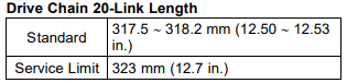 Comprimento padrão (317,5 a 318,2mm) e limite (323mm) para a corrente da Kawasaki KX 450 F 2018